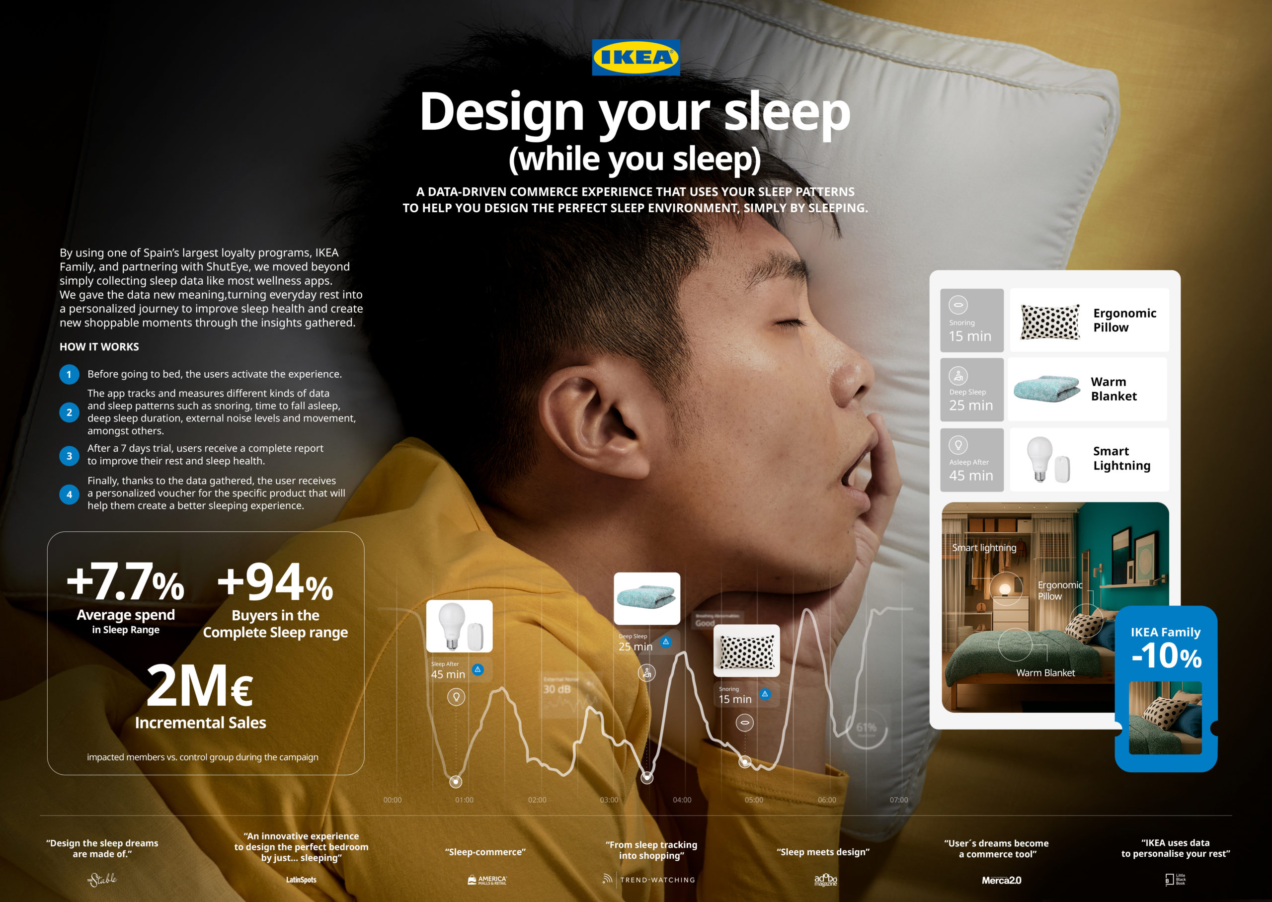 ENG_IKEA_Sleep_BOARD-GEN_7063x5008_v2-1